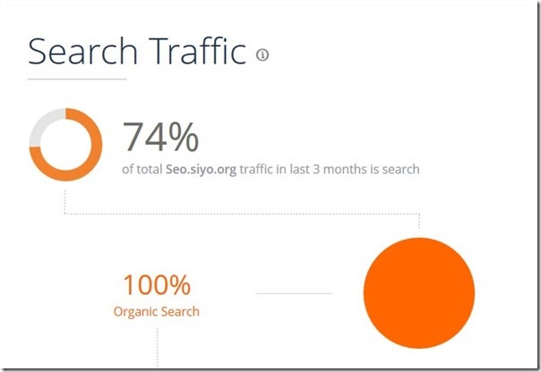 Search Traffic